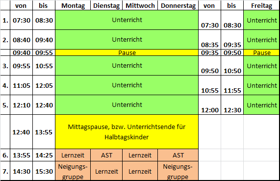 Damit sieht die Unterrichtswoche für unsere Schülerinnen und Schüler in der Orientierungsstufe so aus: Image